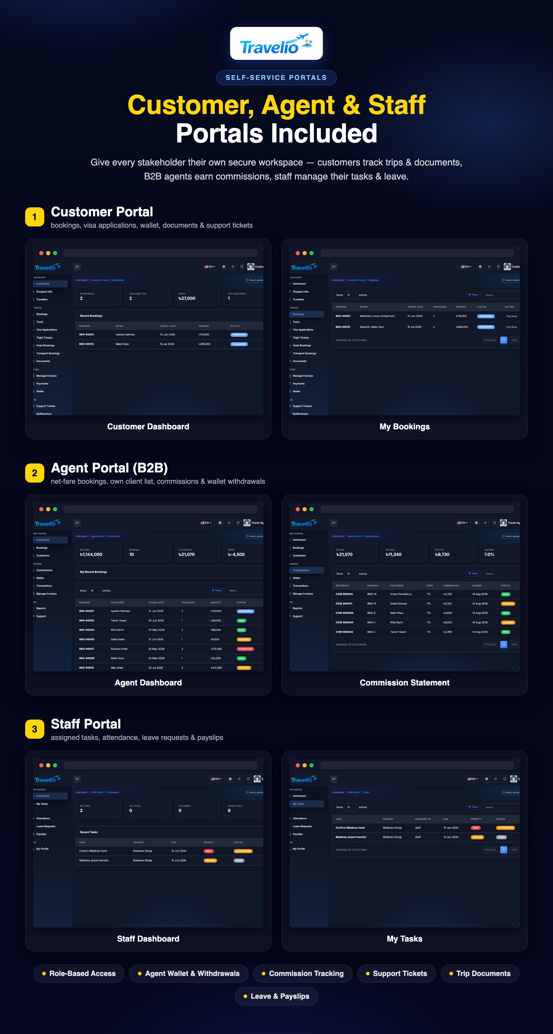 Travelio Preview