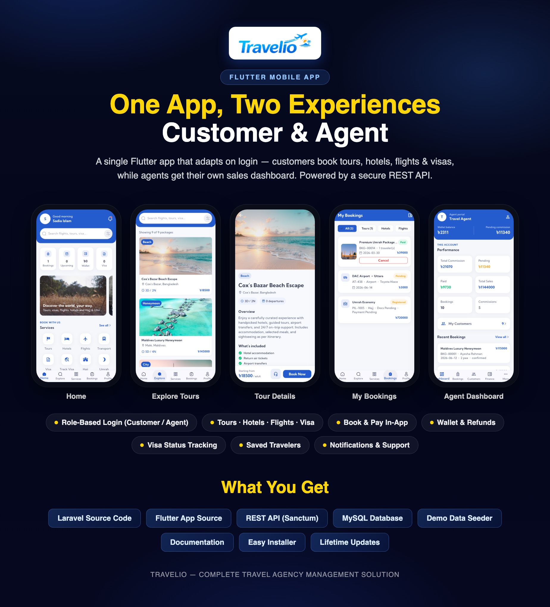 Travelio Preview