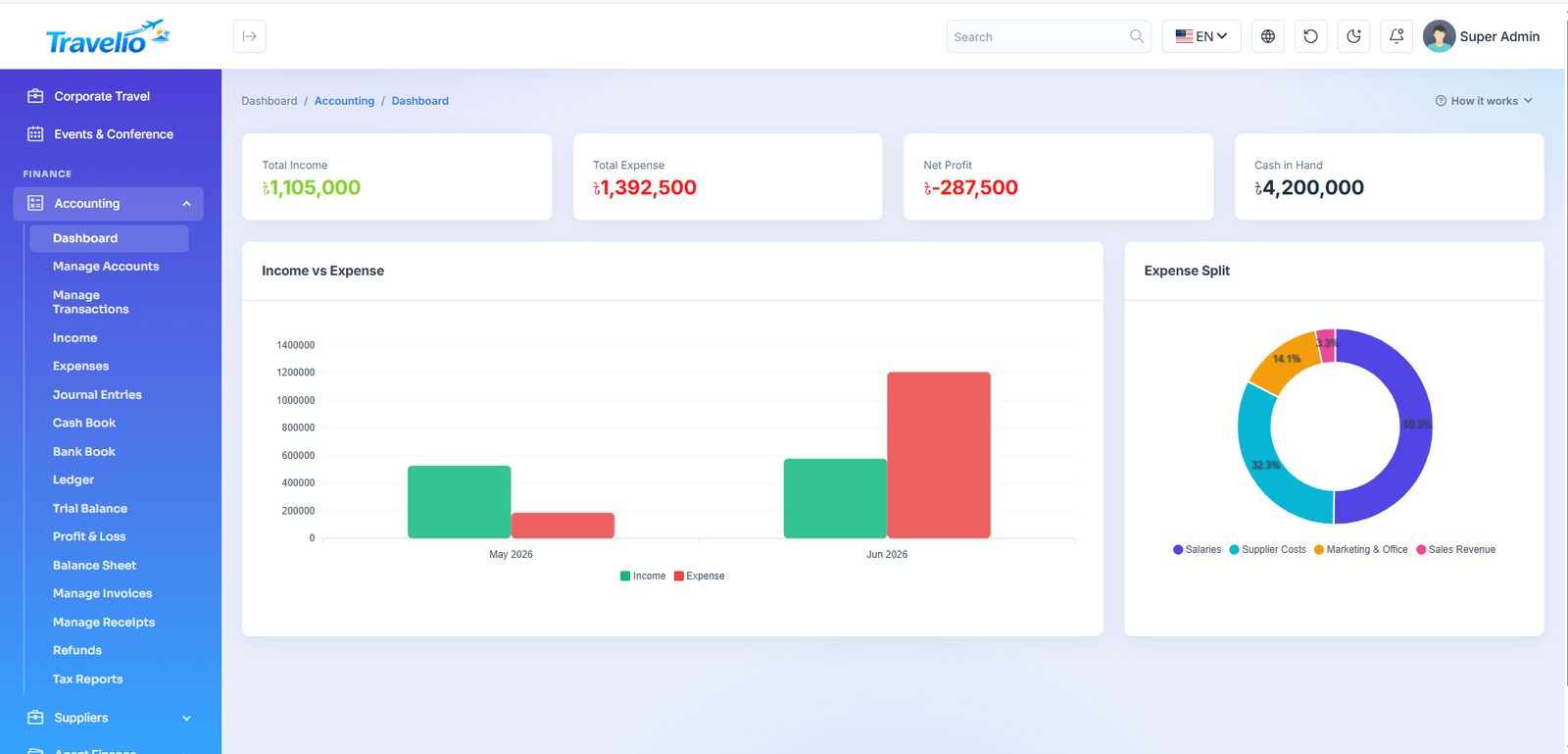 Accounting dashboard