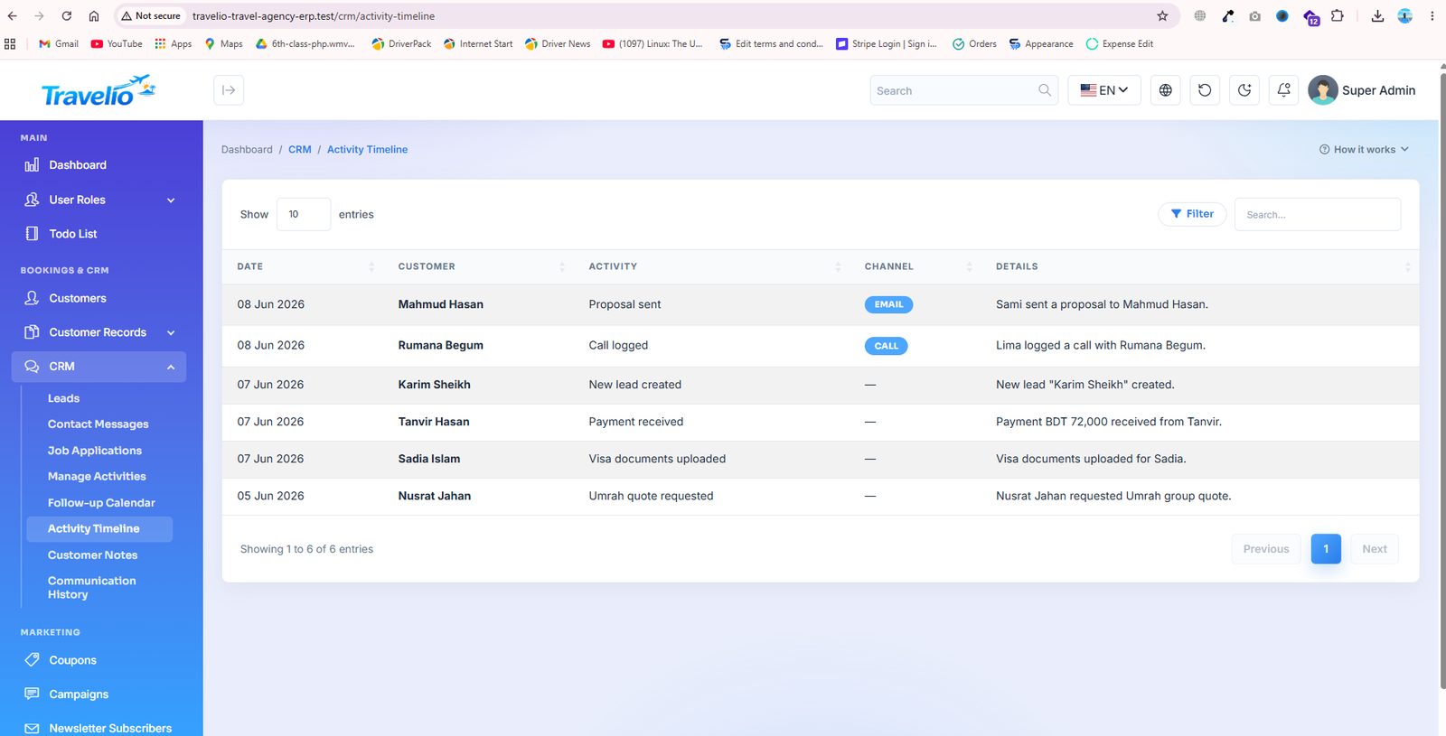 Activity timeline
