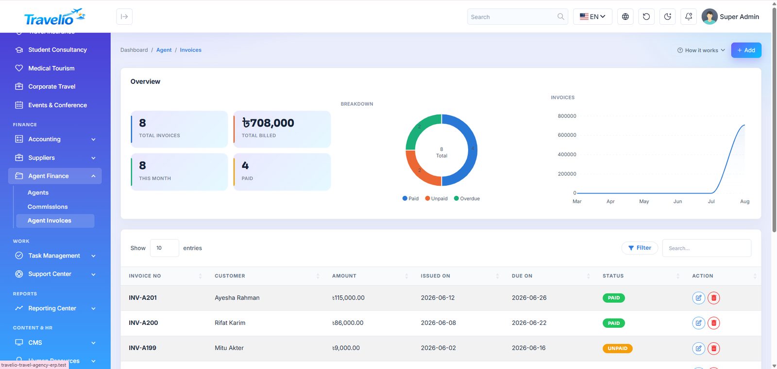 Agent invoices