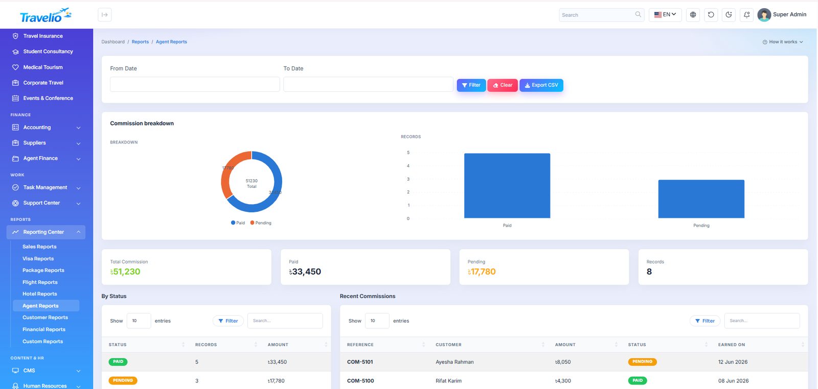 Agent reports