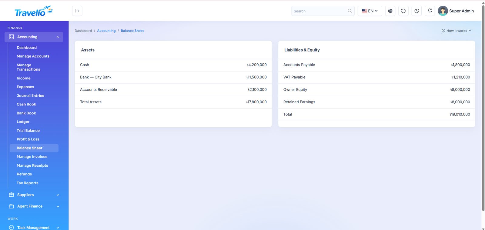 Balance sheet