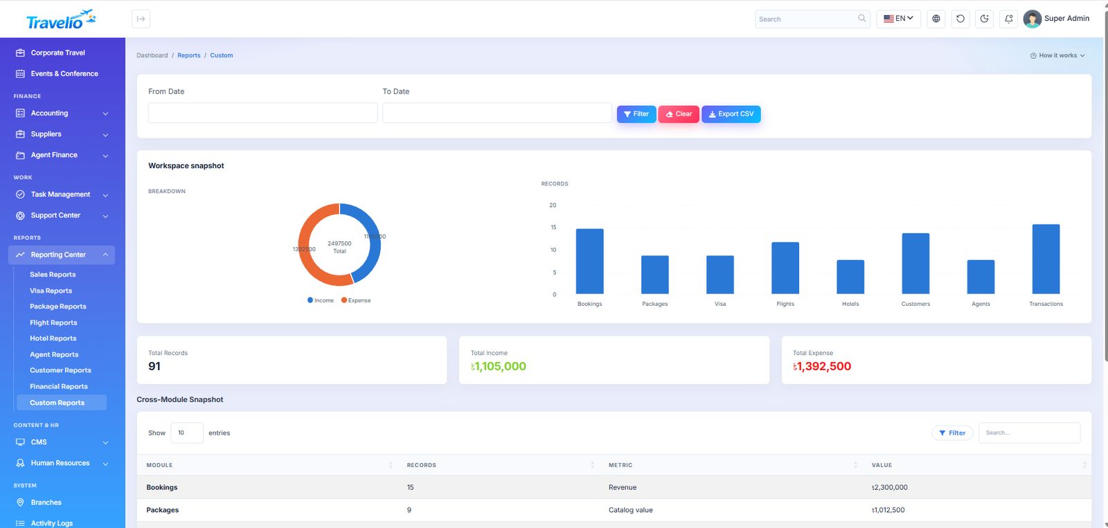 Custom reports