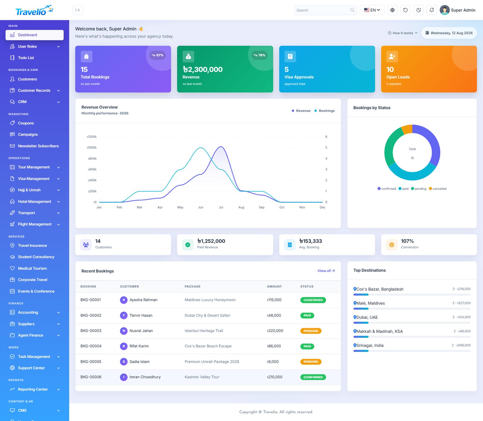 Admin dashboard