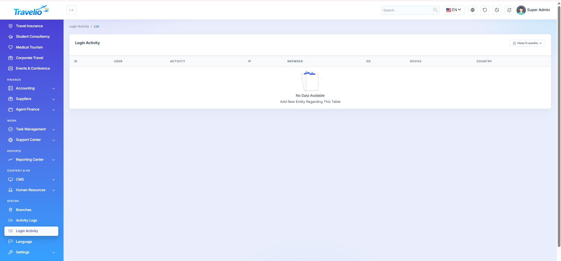 Login activity