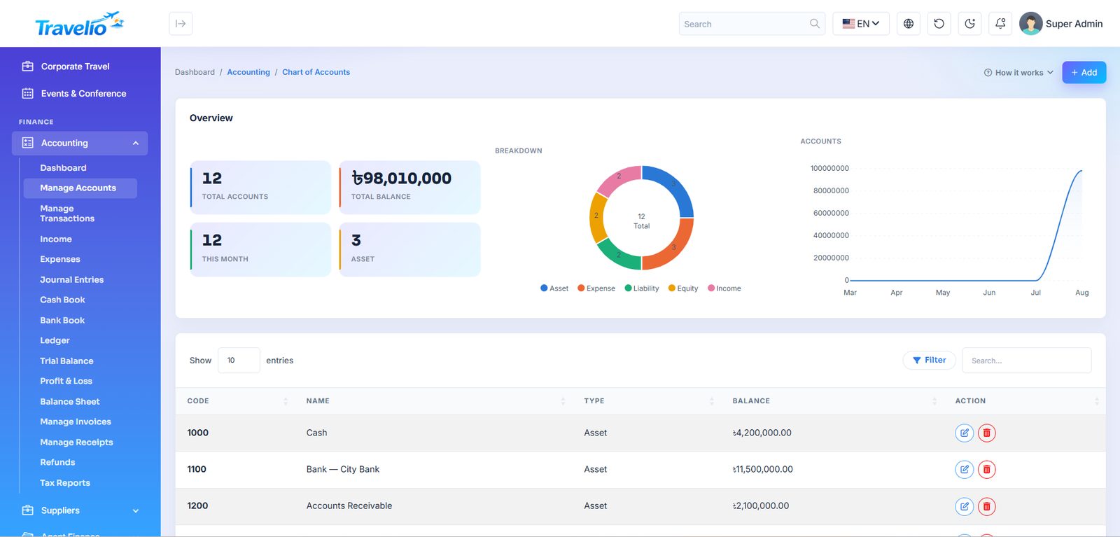 Chart of accounts
