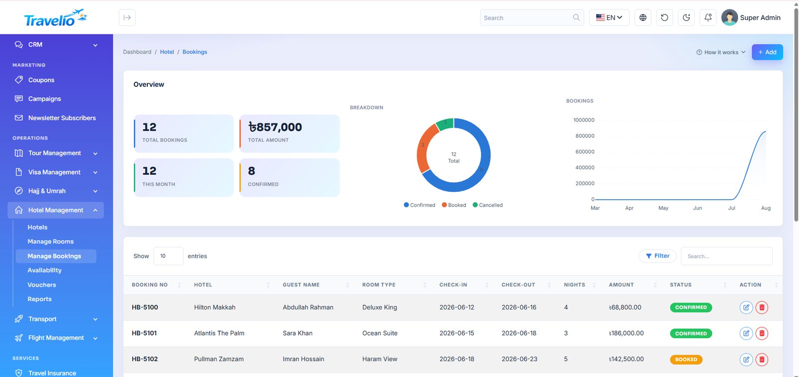 Manage bookings