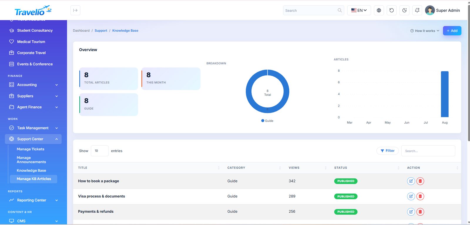 Manage KB articles