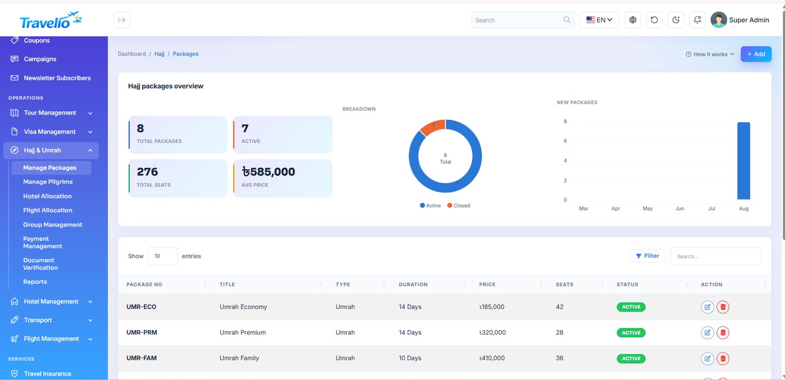 Manage packages