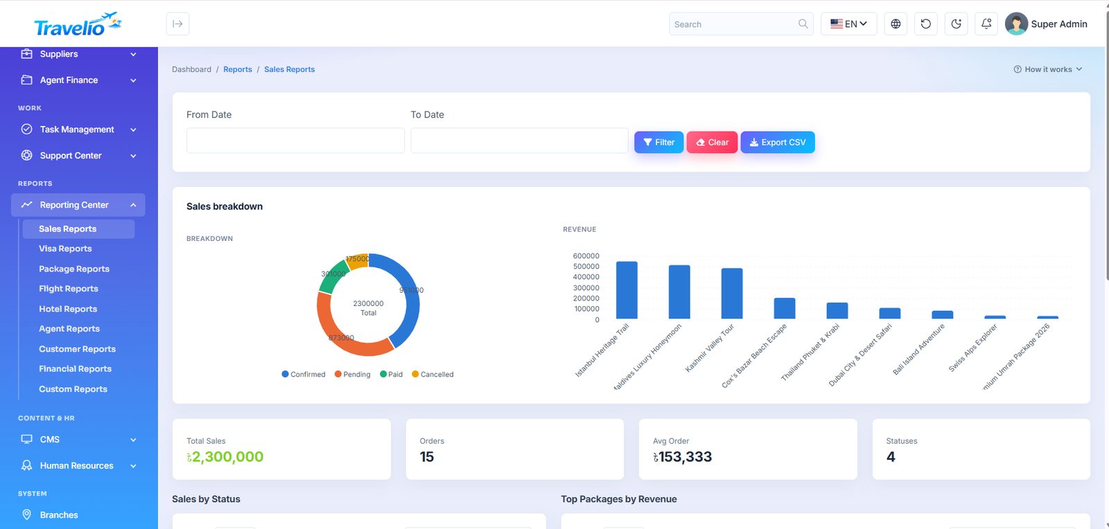 Sales reports