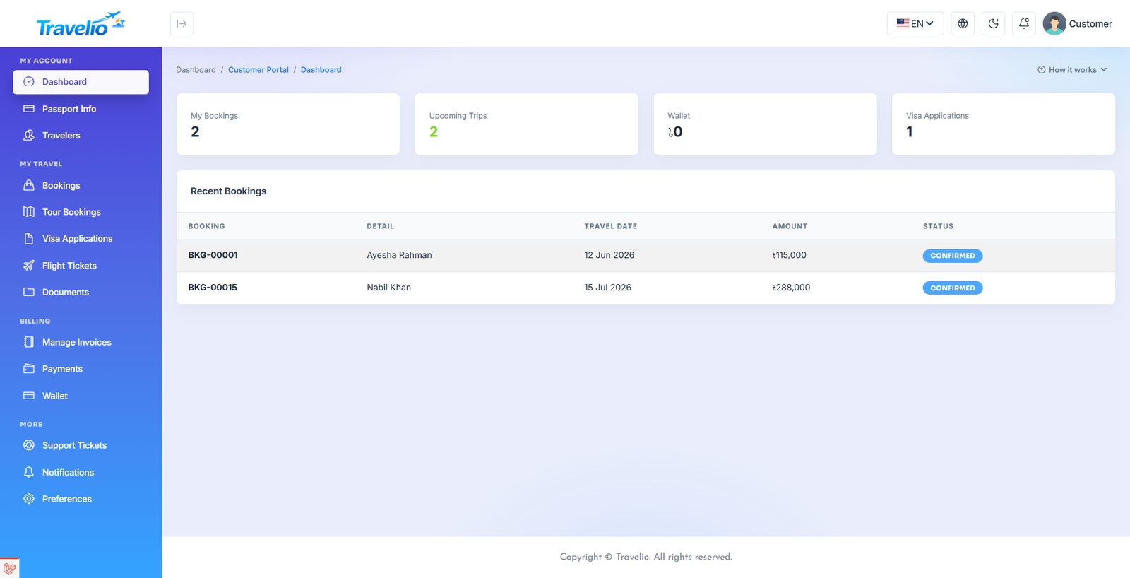 Customer dashboard